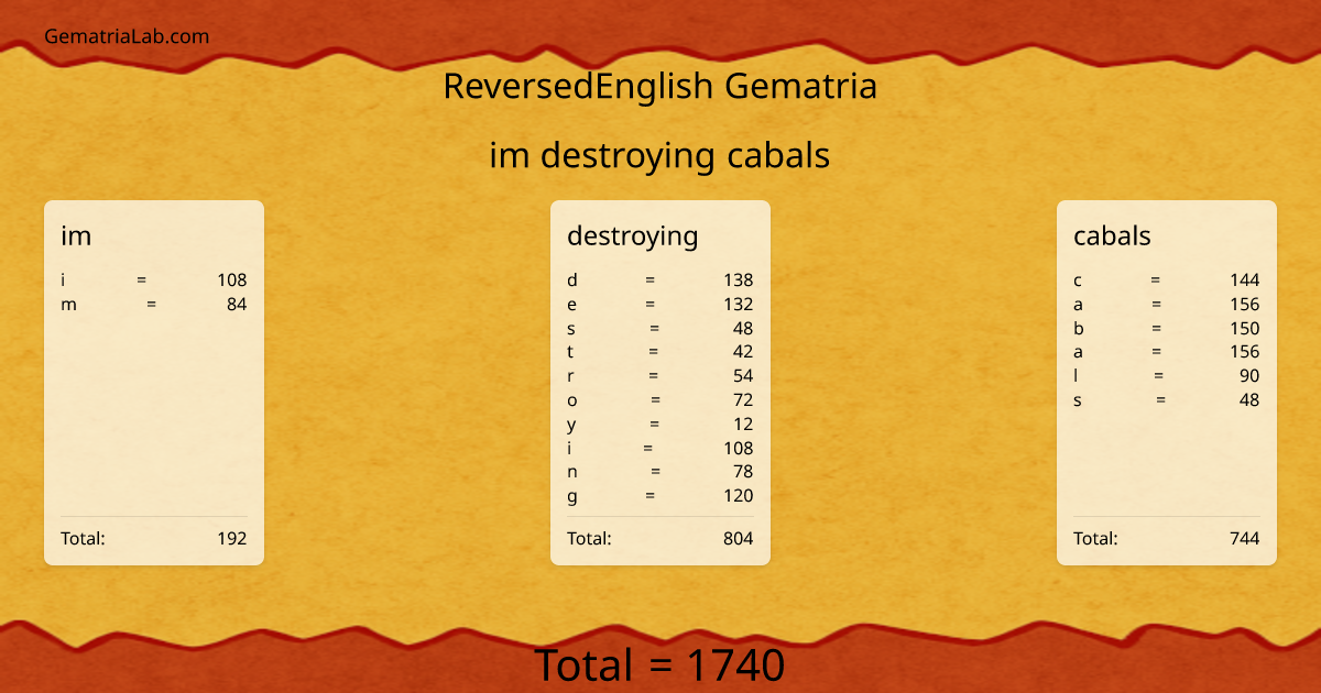 im destroying cabals in reversedEnglish Gematria